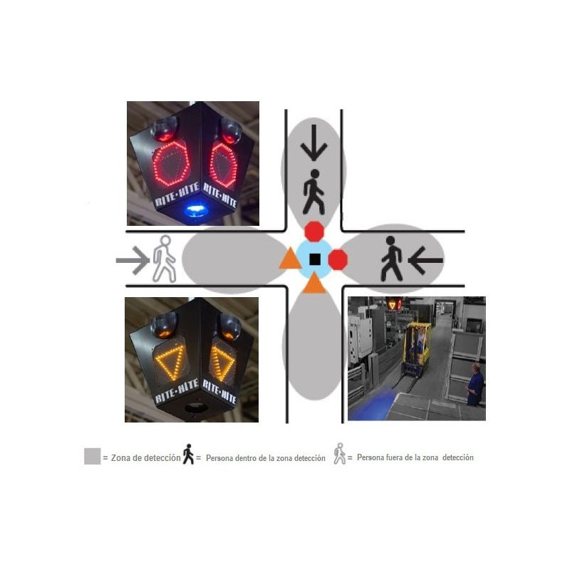 Intersection Traffic Warning System for Warehouses