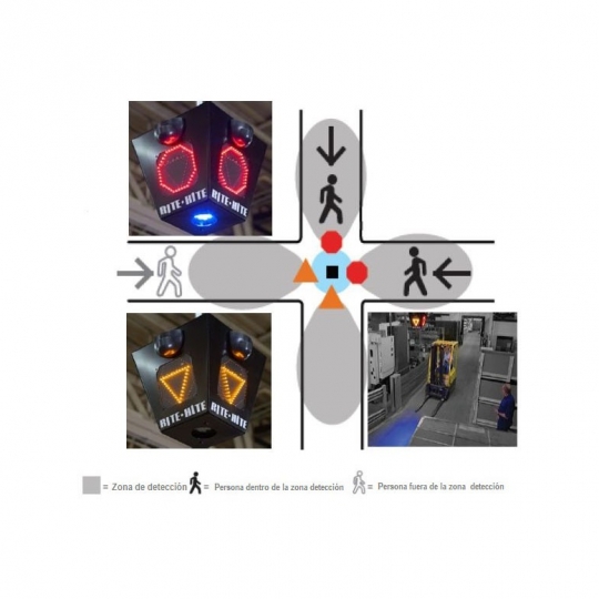 Noliktavu krustojumu satiksmes brīdinājuma sistēma